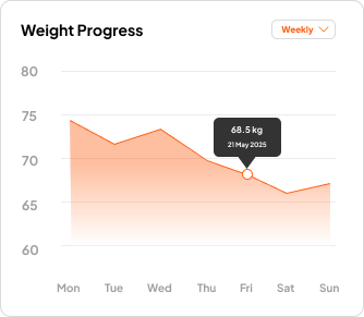 Progress Tracker